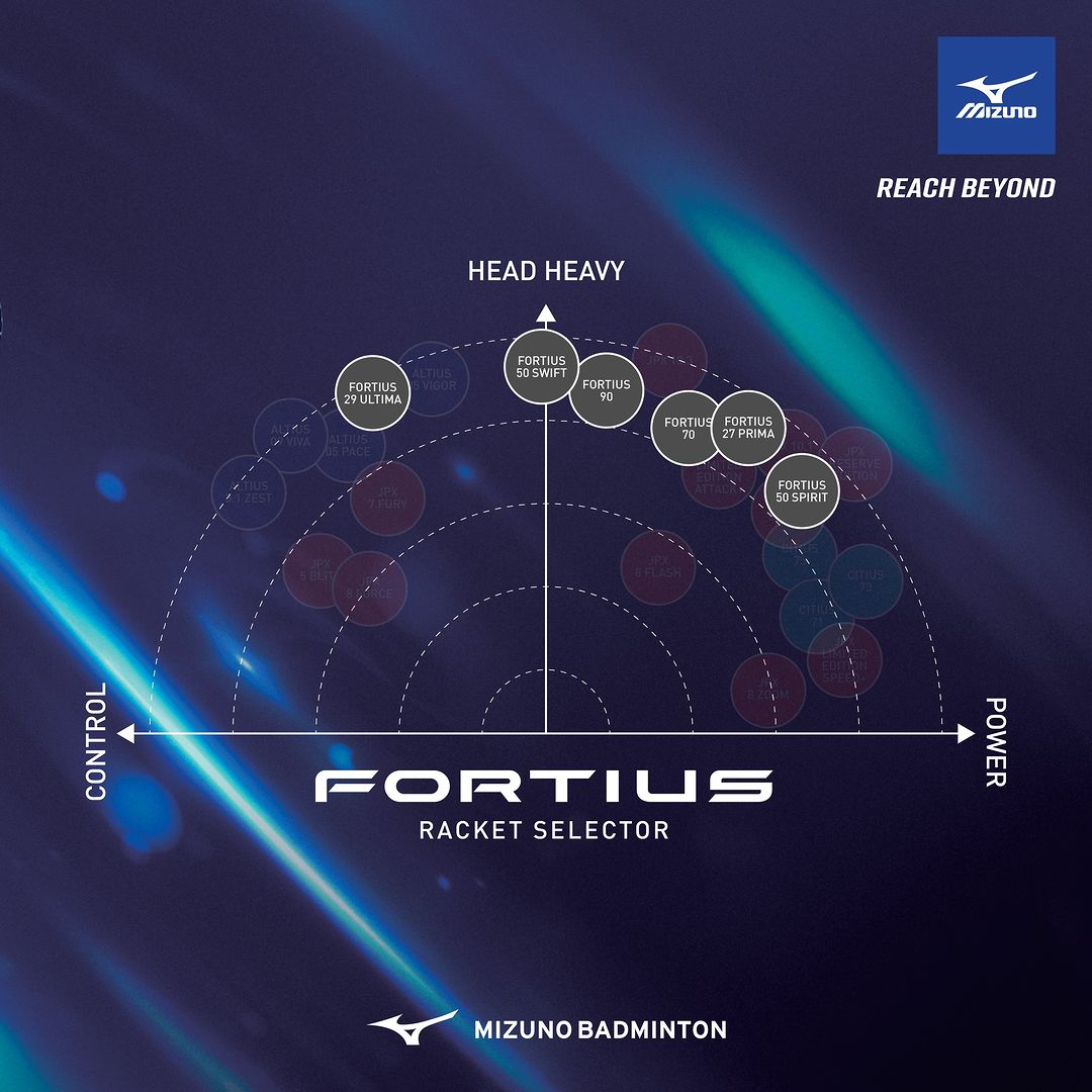 Mizuno Fortius 11 Power (Black/Orange) 