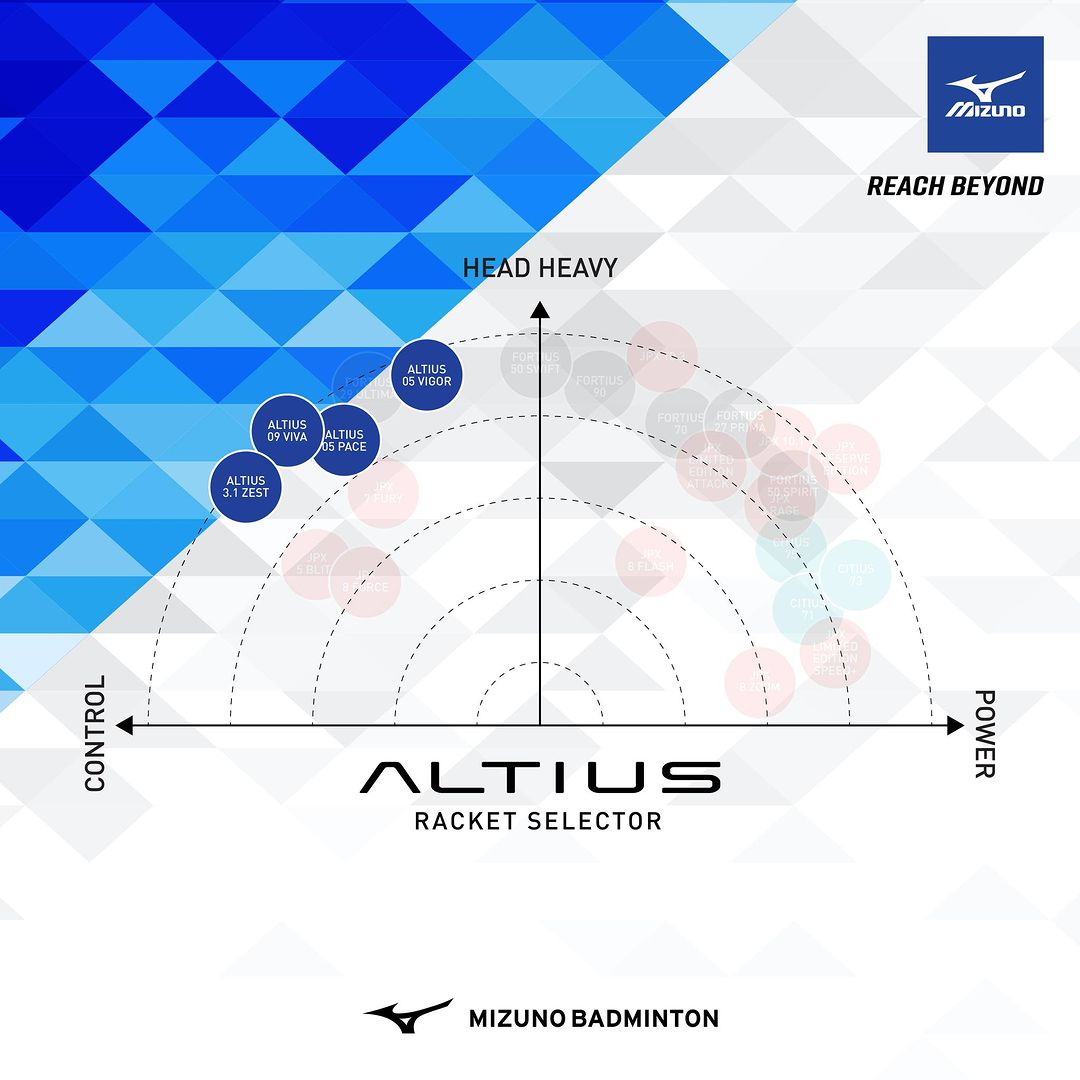 Mizuno Altius 01 Speed (White/Blue)