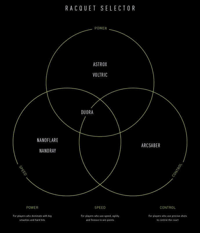 Yonex Astrox 2 (Black / Yellow) Strung with BG65-24LB 