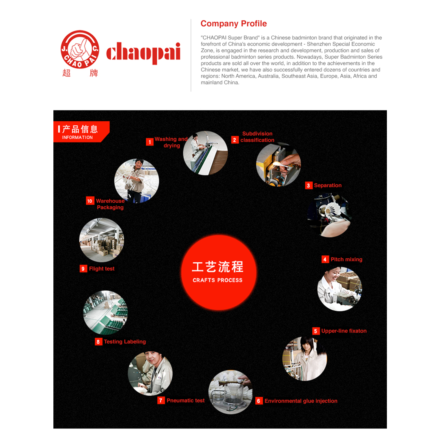 Chaopai Yellow Shuttlecock Company Profile