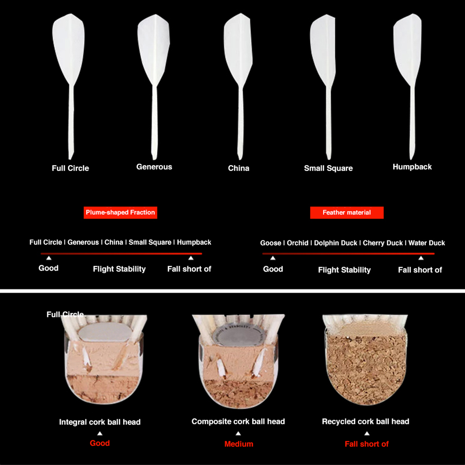 Chaopai Yellow Shuttlecock Feathers and Corks