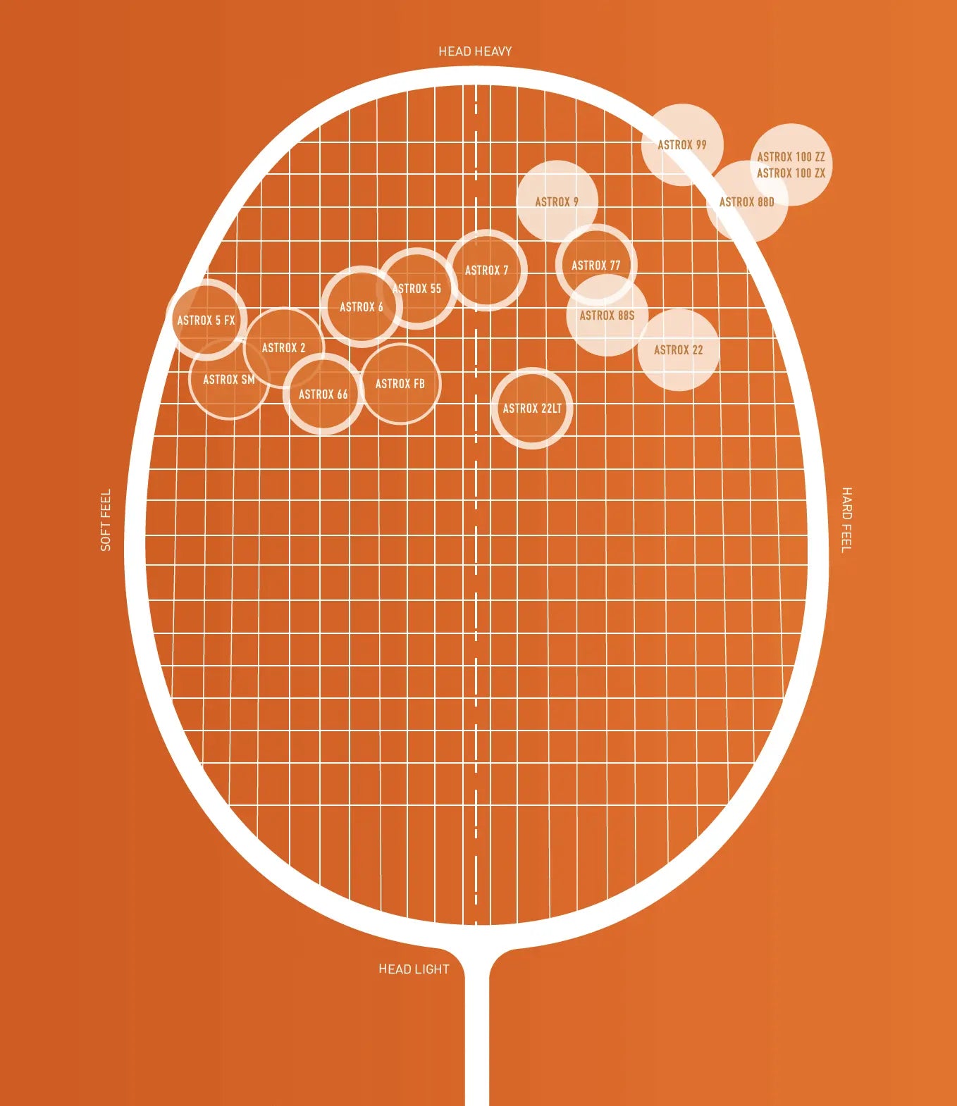 Yonex Astrox 55 (Light Silver) - 5U (Ave 78g) / G5 - JoyBadminton Yonex Astrox 55 (Light Silver) - 5U (Ave 78g) / G5 - JoyBadminton
