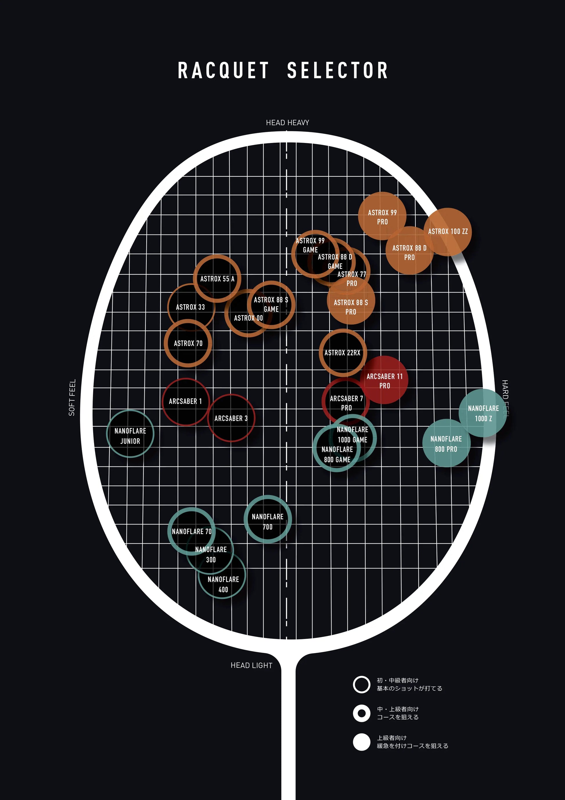 Yonex Astrox 22 (Matte Black) - 2F (Ave 68g) / G5 