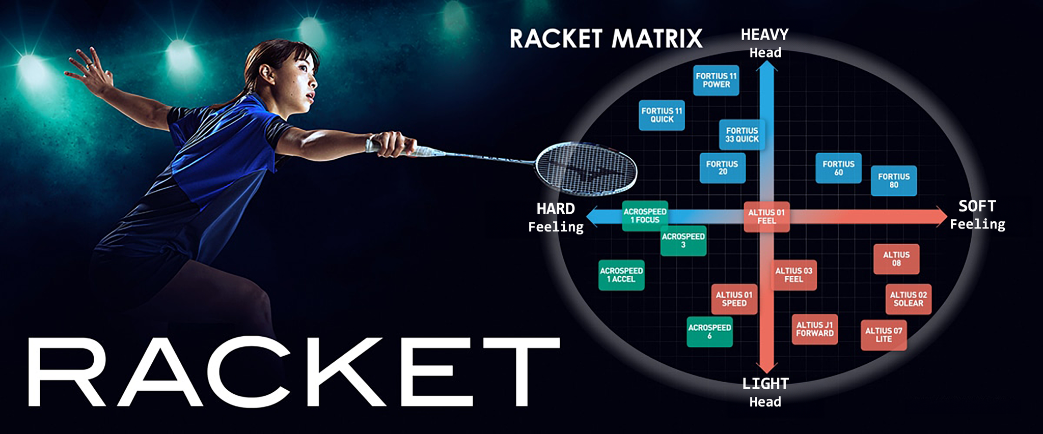 Mizuno badminton shop racket chart