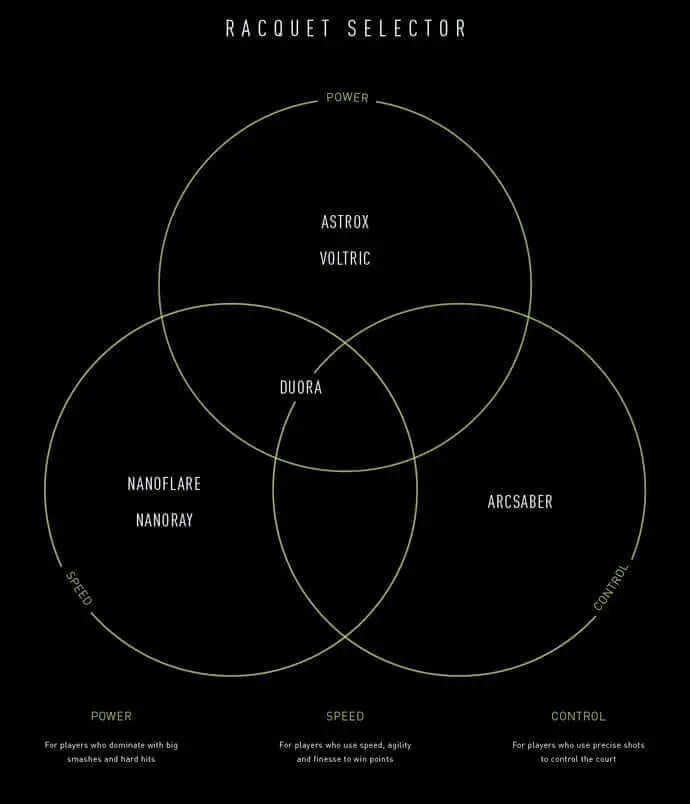 Yonex Voltric 0 F (Black / Red) Pre-Strung 
