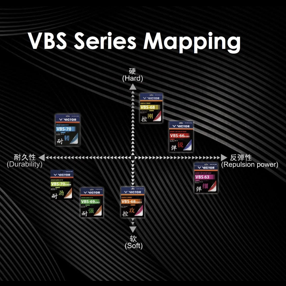 Victor VBS-69N Nano Badminton String