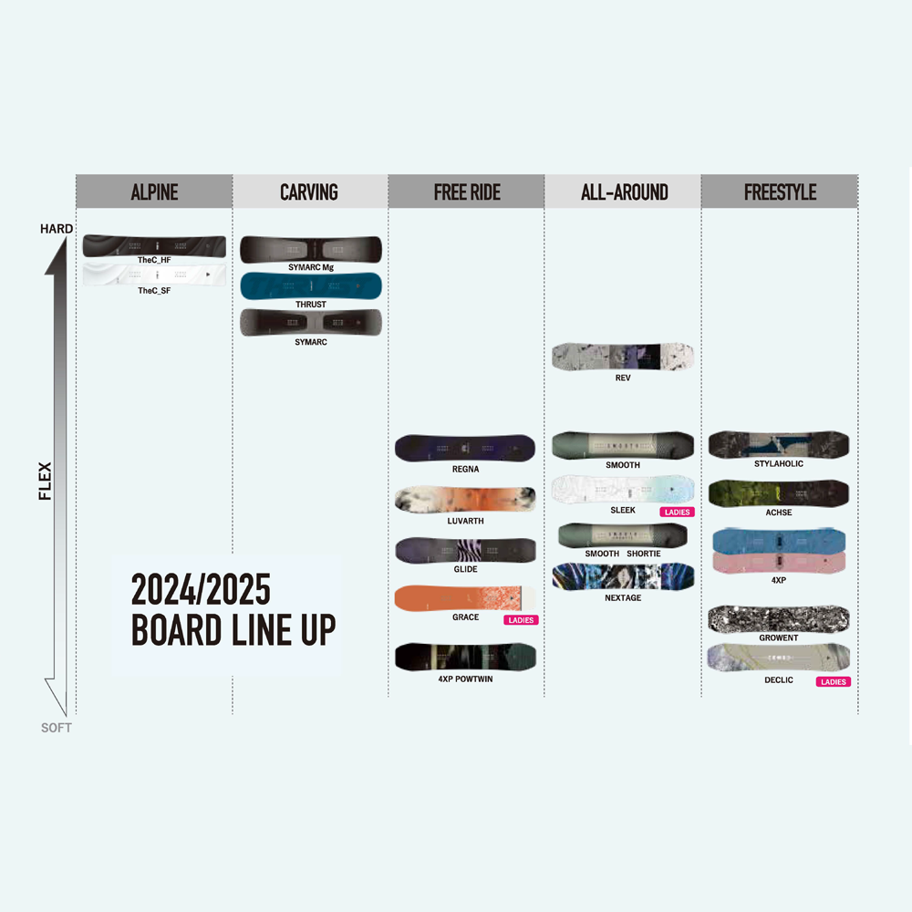 Yonex Snowboard SLEEK (White)