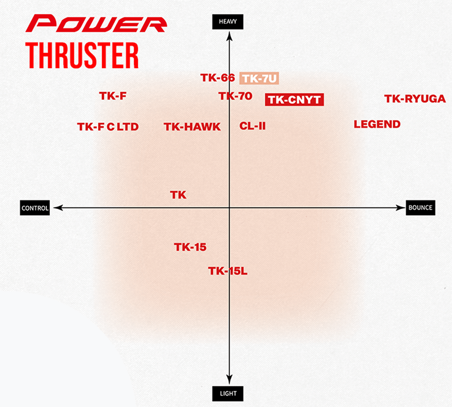 Victor Thruster K LIGHT FIGHTERS 30 (TK-LF 30 F) Pre-Strung